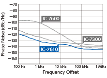 ICOM IC-7610
